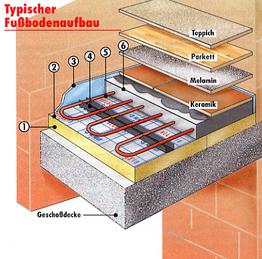 Fußbodenheizung